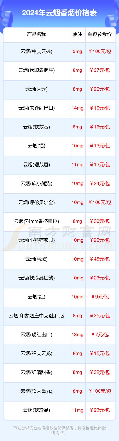 雲立方價格