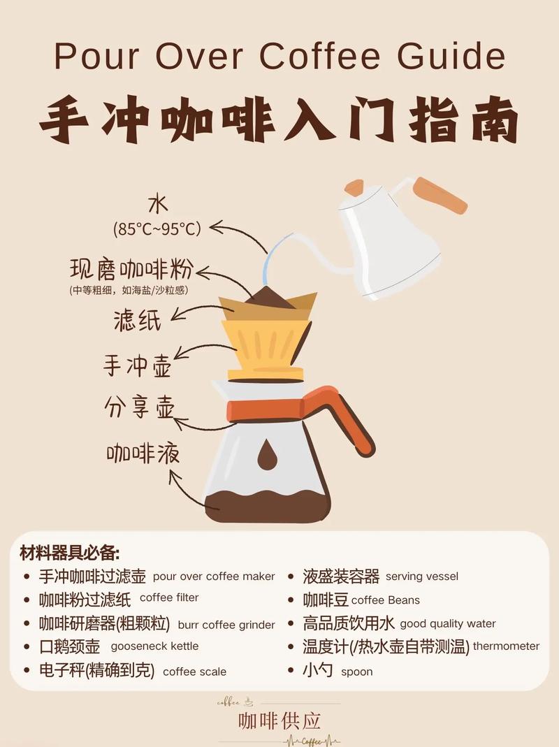 手沖咖啡如何不酸