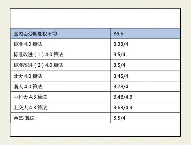 淡江GPA怎麼算