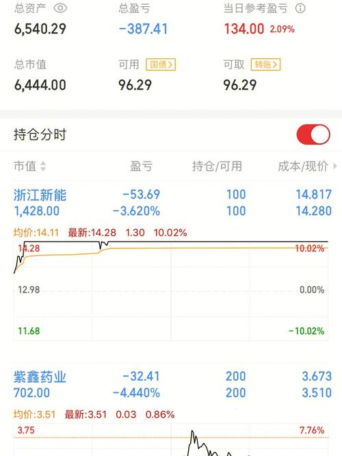 華冠股票多少錢