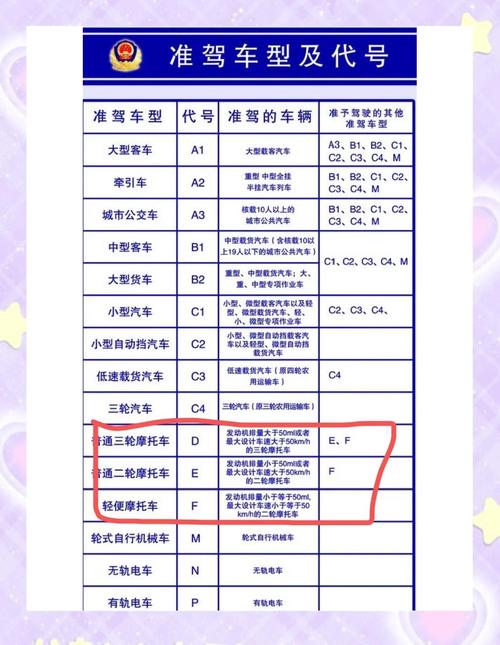 50cc要駕照嗎