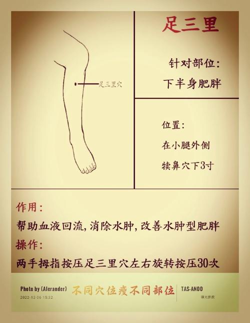 瘦什麼部
