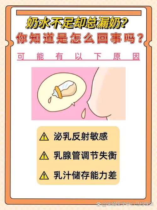 沒懷孕會泌乳嗎