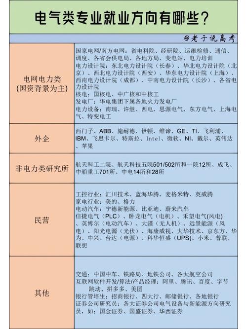 電氣工程有哪些