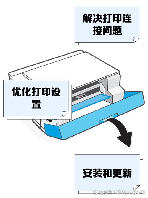 hp smart要錢嗎