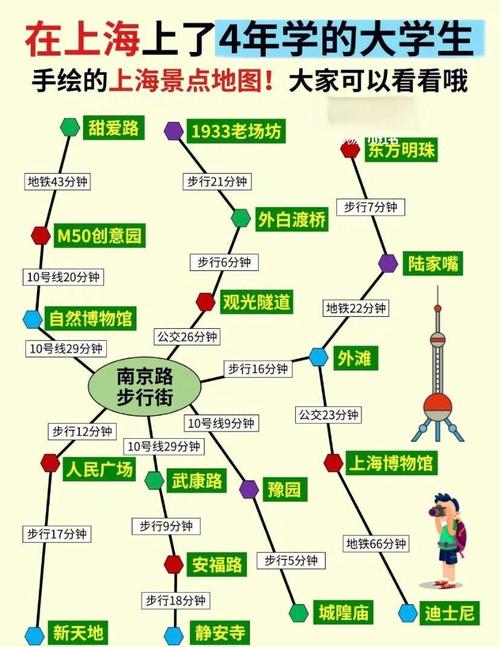 上海自由行幾天