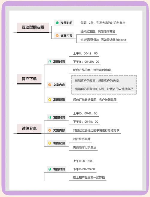引流是甚麼