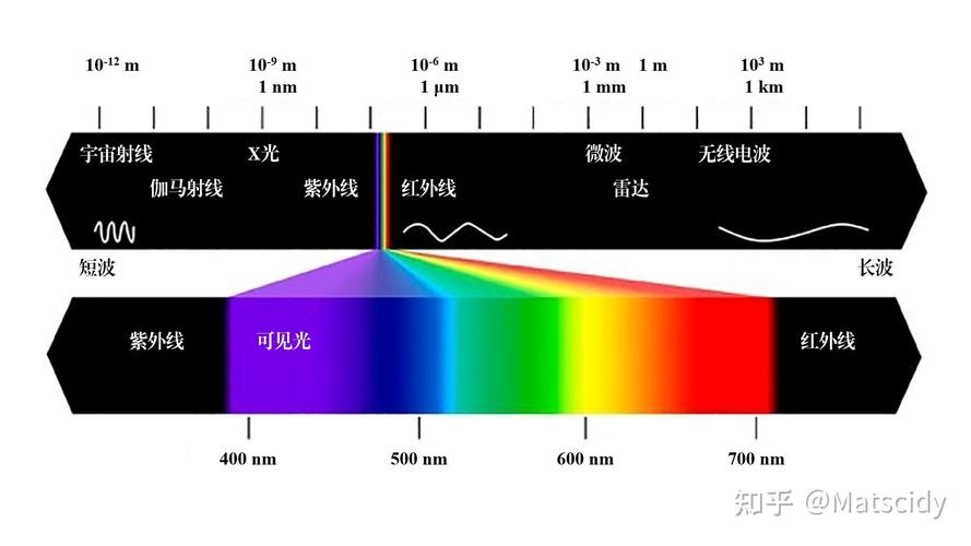 光是電磁波誰提出