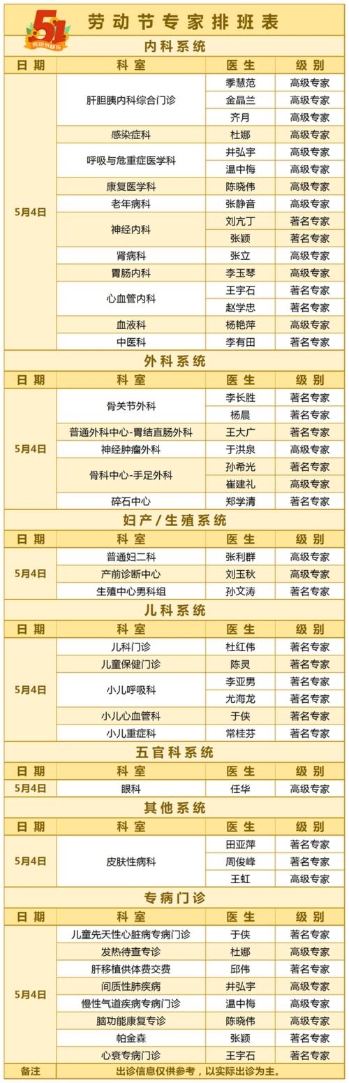 台大下午門診到幾點