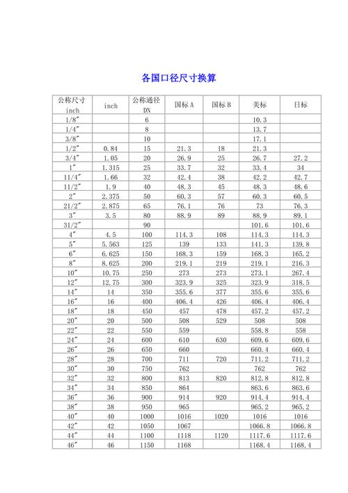 管徑尺寸換算