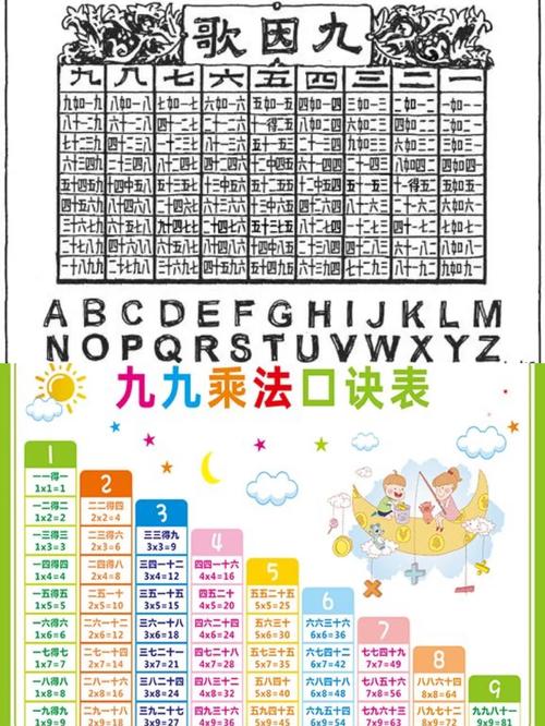 九九乘法誰發明的