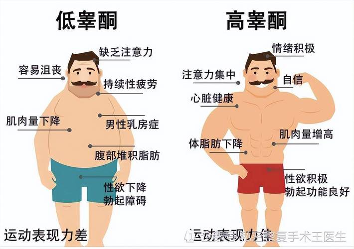 賀爾蒙有哪些