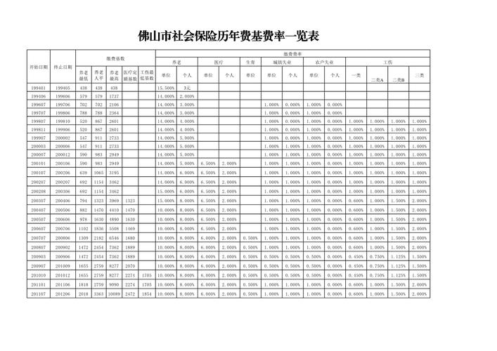 健保補充費費率
