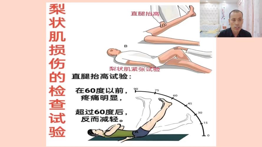 如何訓練梨狀肌