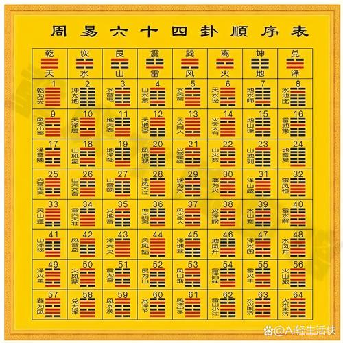 數字卦