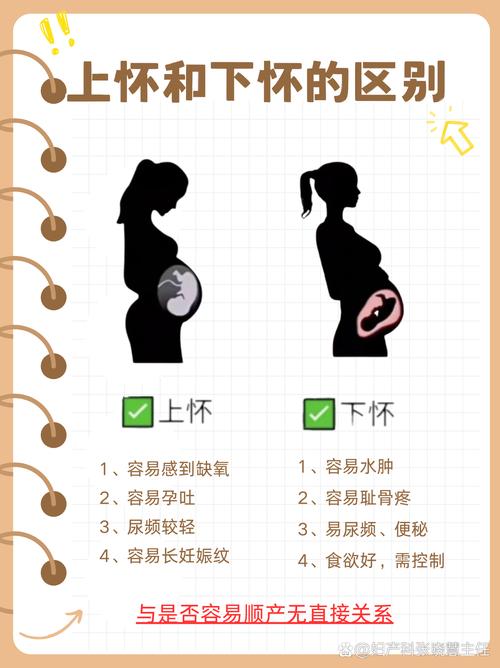 產後容易懷孕嗎