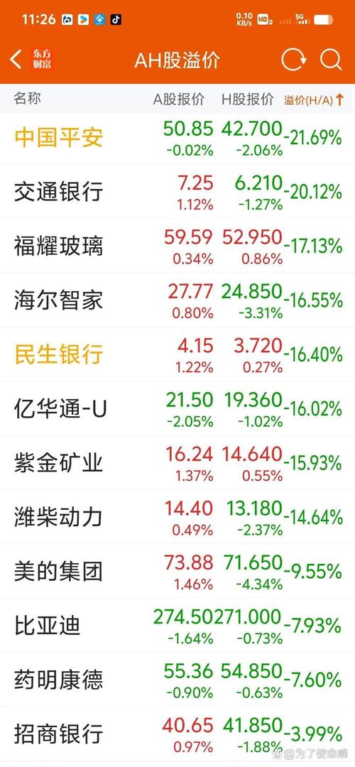 配股息怎麼算