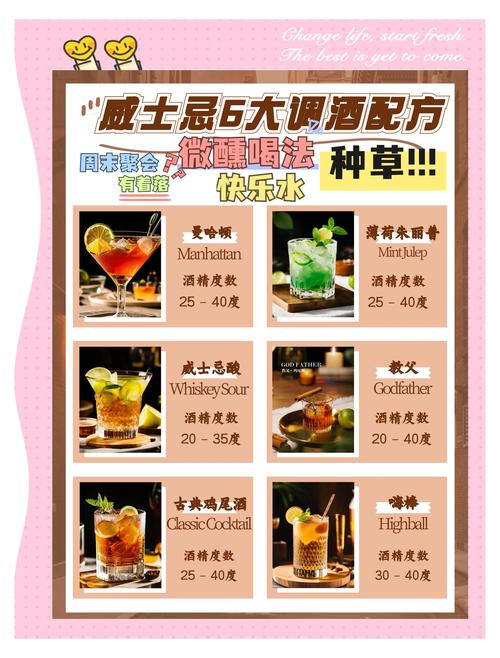 威士忌加什麼飲料比較好喝