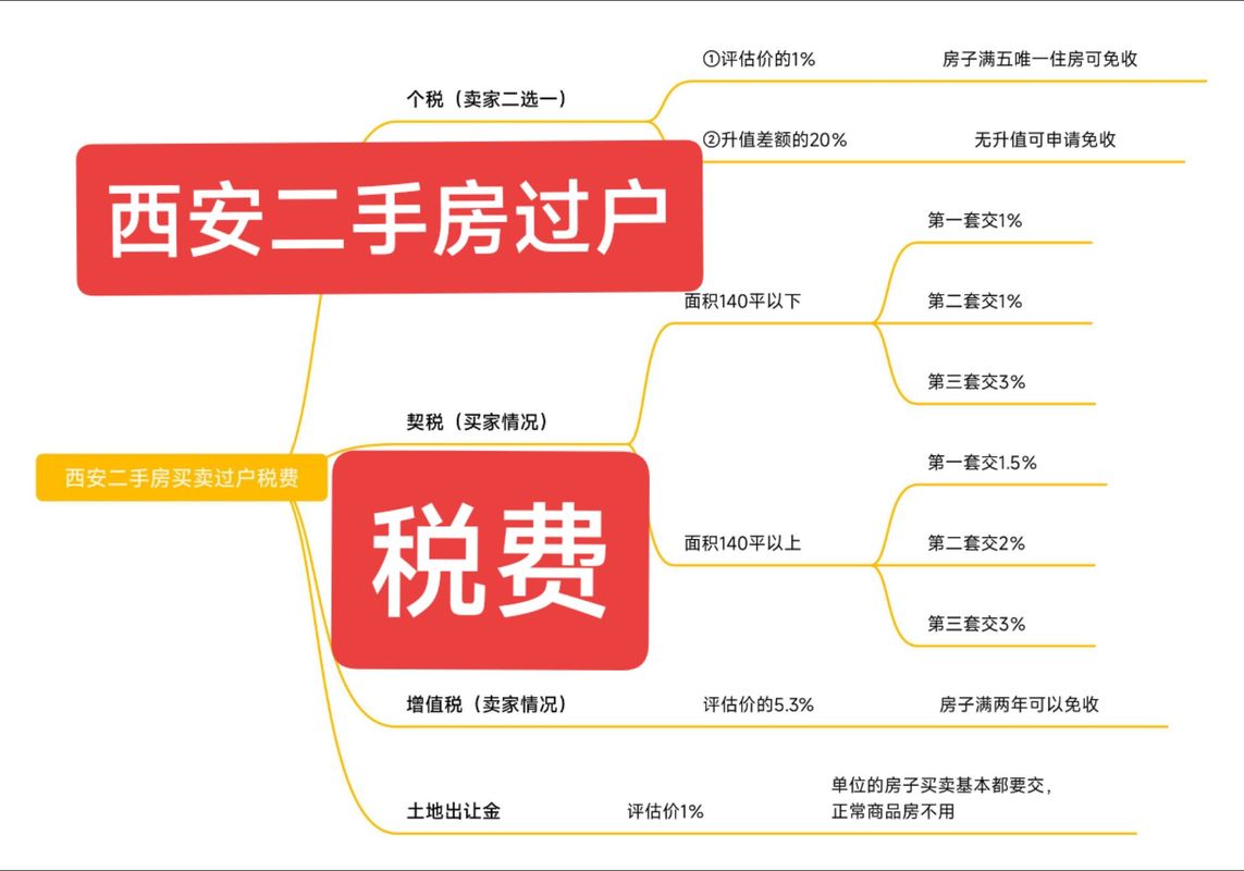 不動產過戶代書費用:實戰解析、收費標準與省錢攻略 1 不動產過戶代書費用