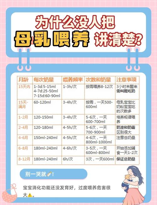 餵母奶可以省多少錢
