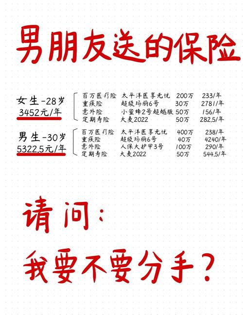 為什麼女生保費比男生貴?深度解析性別與保險費率的奧秘 1 為什麼女生保費比男生貴