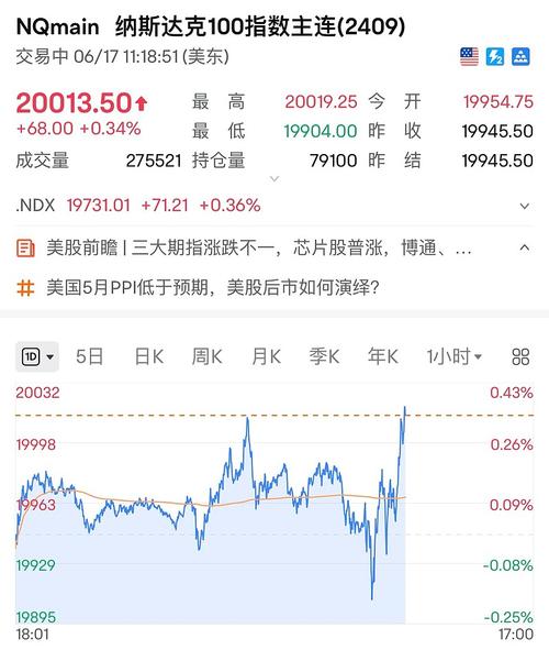 美股一點多少錢