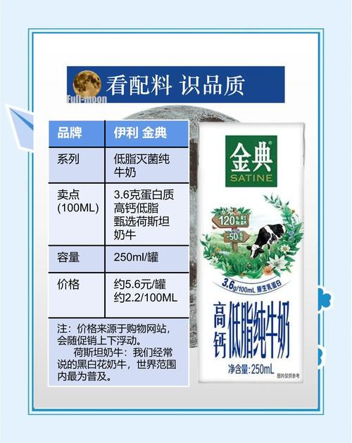 牛奶怎麼來
