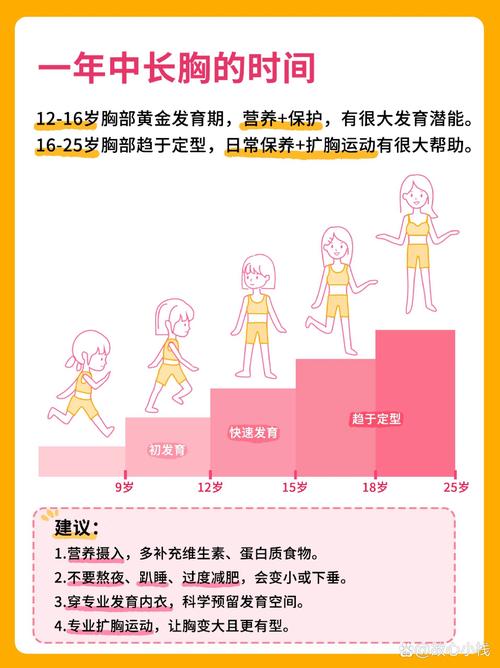 女生胸部可以長到幾歲