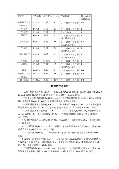 酸鹼指示劑變色範圍