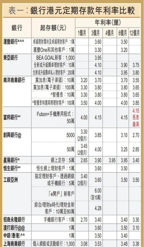 銀行本支的有效時間是多少