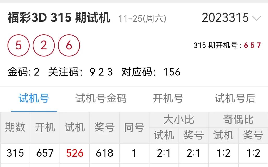 5月5號539開幾號
