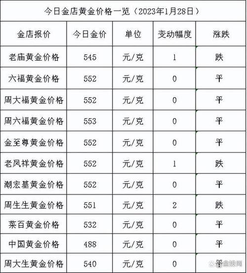歷史金價最低一錢多少:深度剖析黃金投資的過去與現在 1 歷史金價最低一錢多少