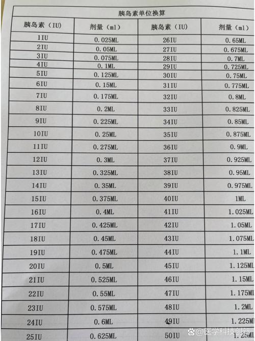 psi怎麼換算