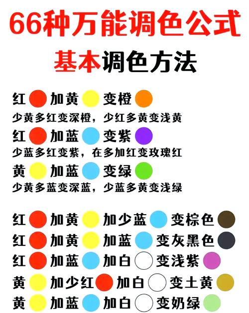 顏料調色表:從入門到精通的色彩奧秘與實踐指南 1 顏料調色表