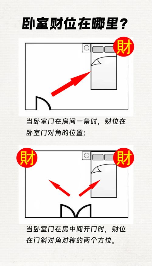 次財位在哪裡