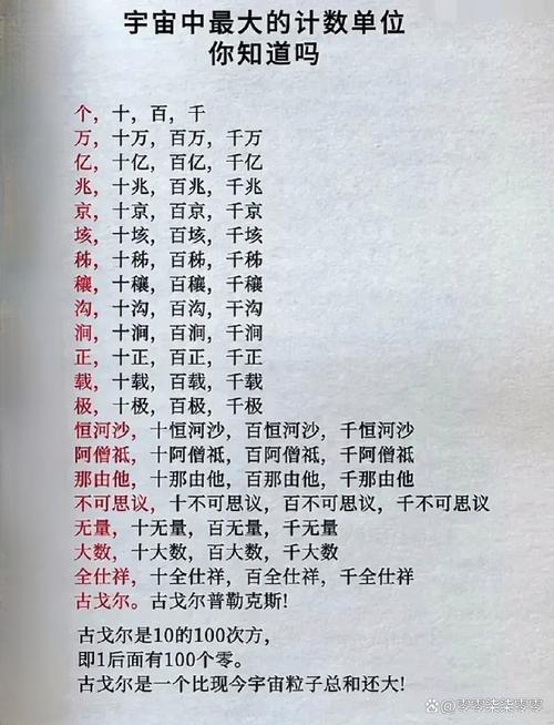 一兆幾次方