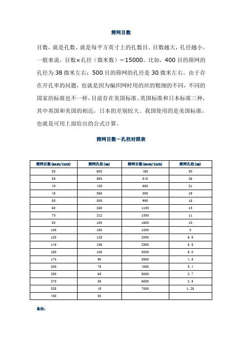 目數怎麼算