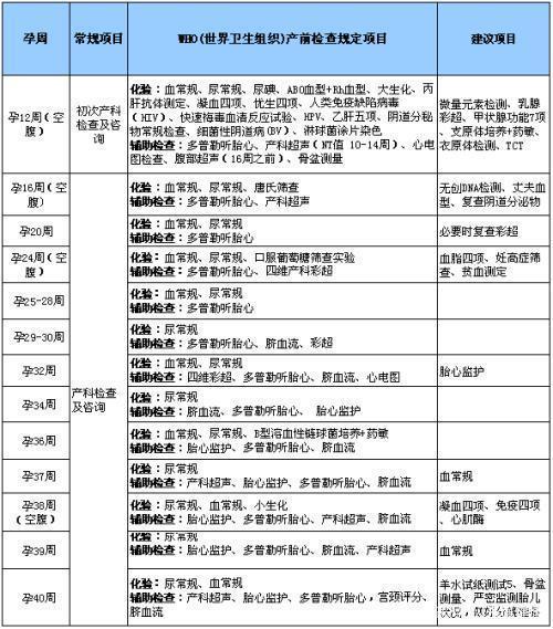 為什麼大學改16週