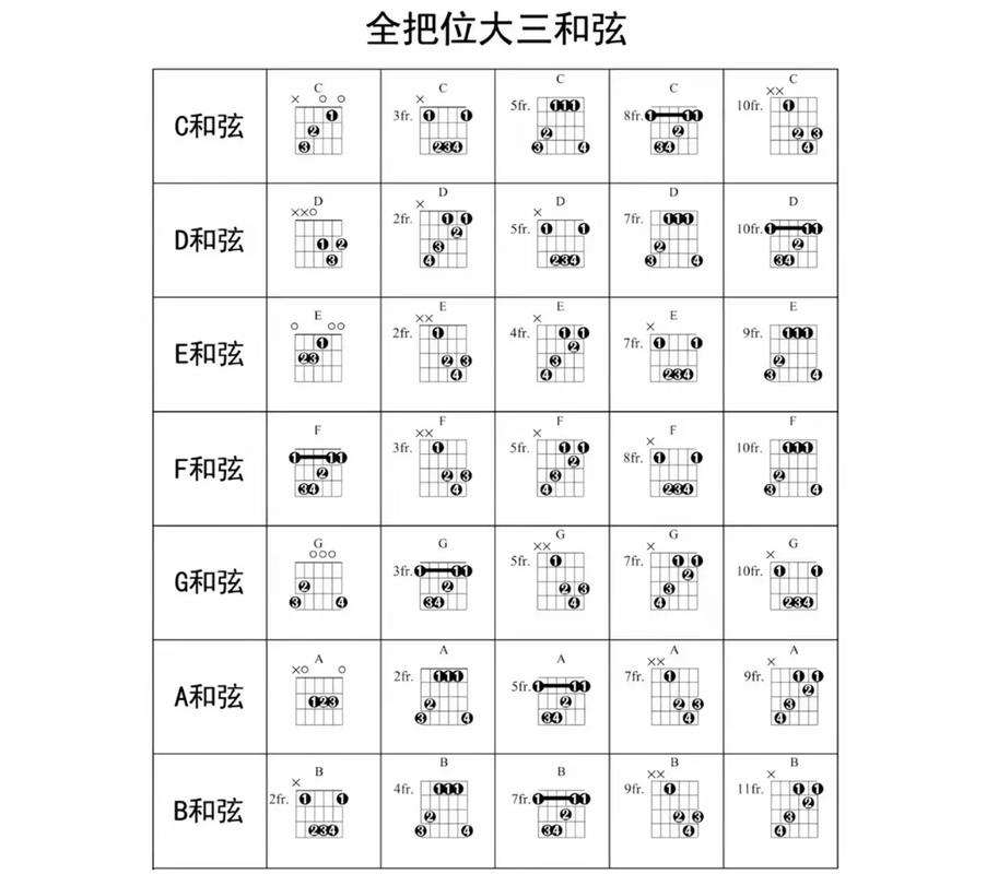 吉他為什麼會打弦