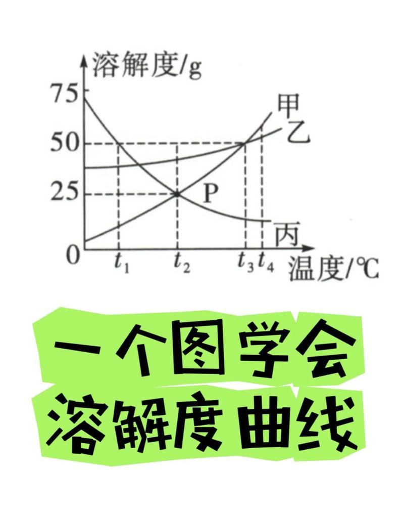 溶解熱是放熱嗎