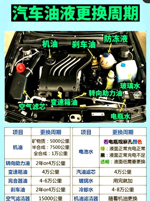 汽車機油可以直接加嗎
