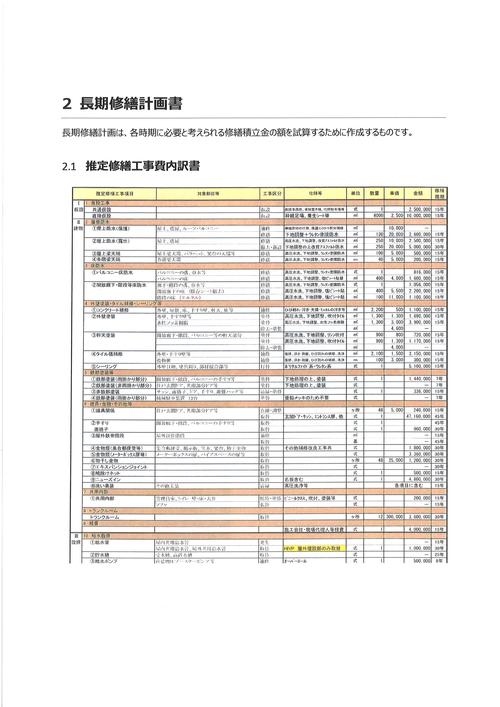 自動檢查計畫應如何訂定
