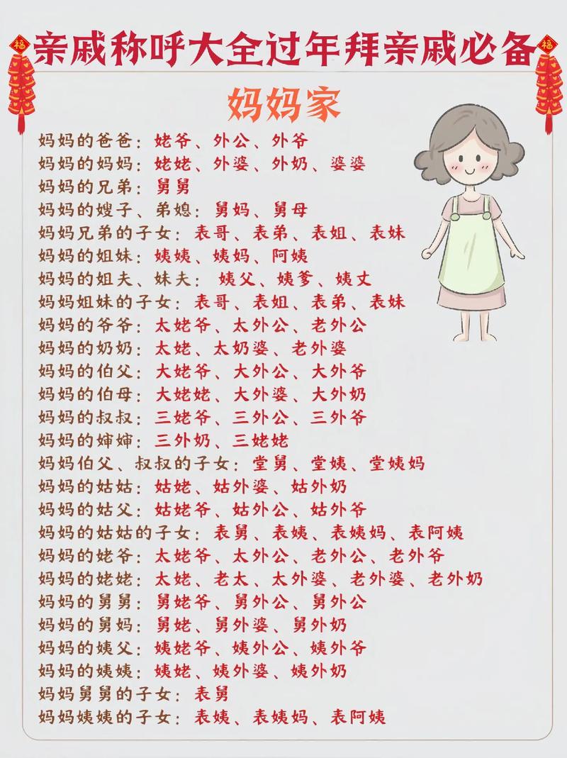 如何稱呼自己太太