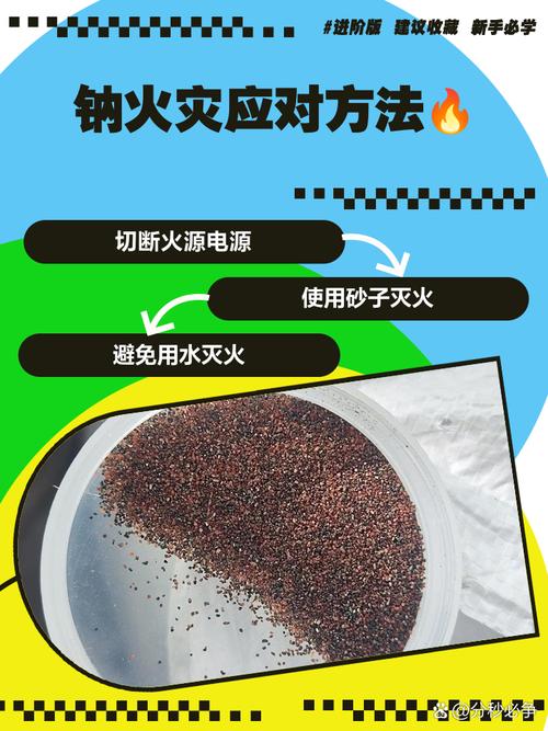 鈉燃燒