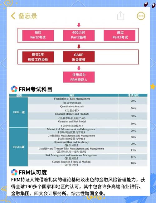 FRM是什麼