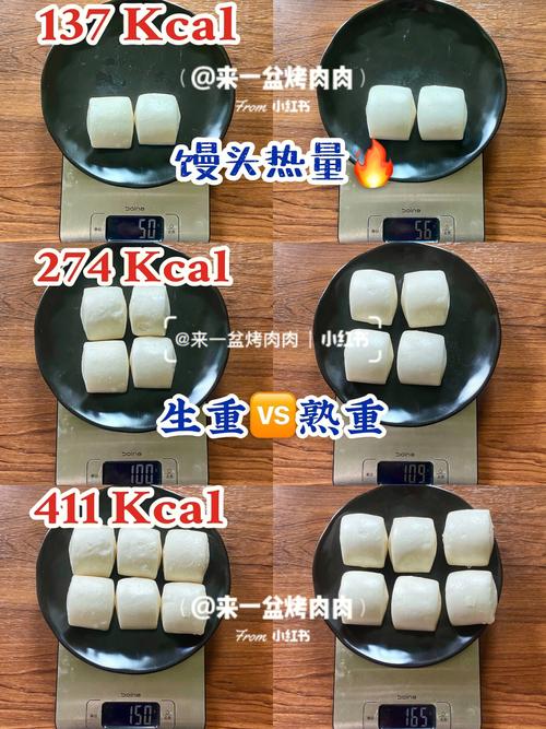 饅頭熱量多少