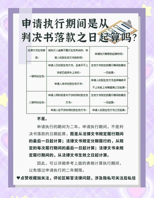 執行率怎麼計算