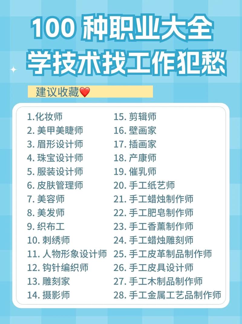 職業分類