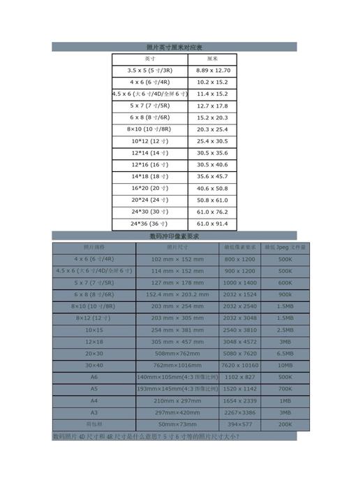 20英吋幾公分