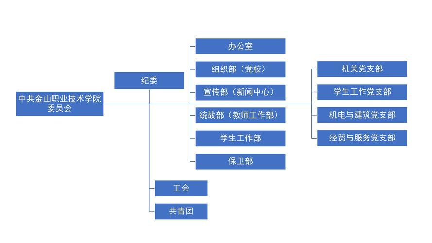 學務處有哪些組
